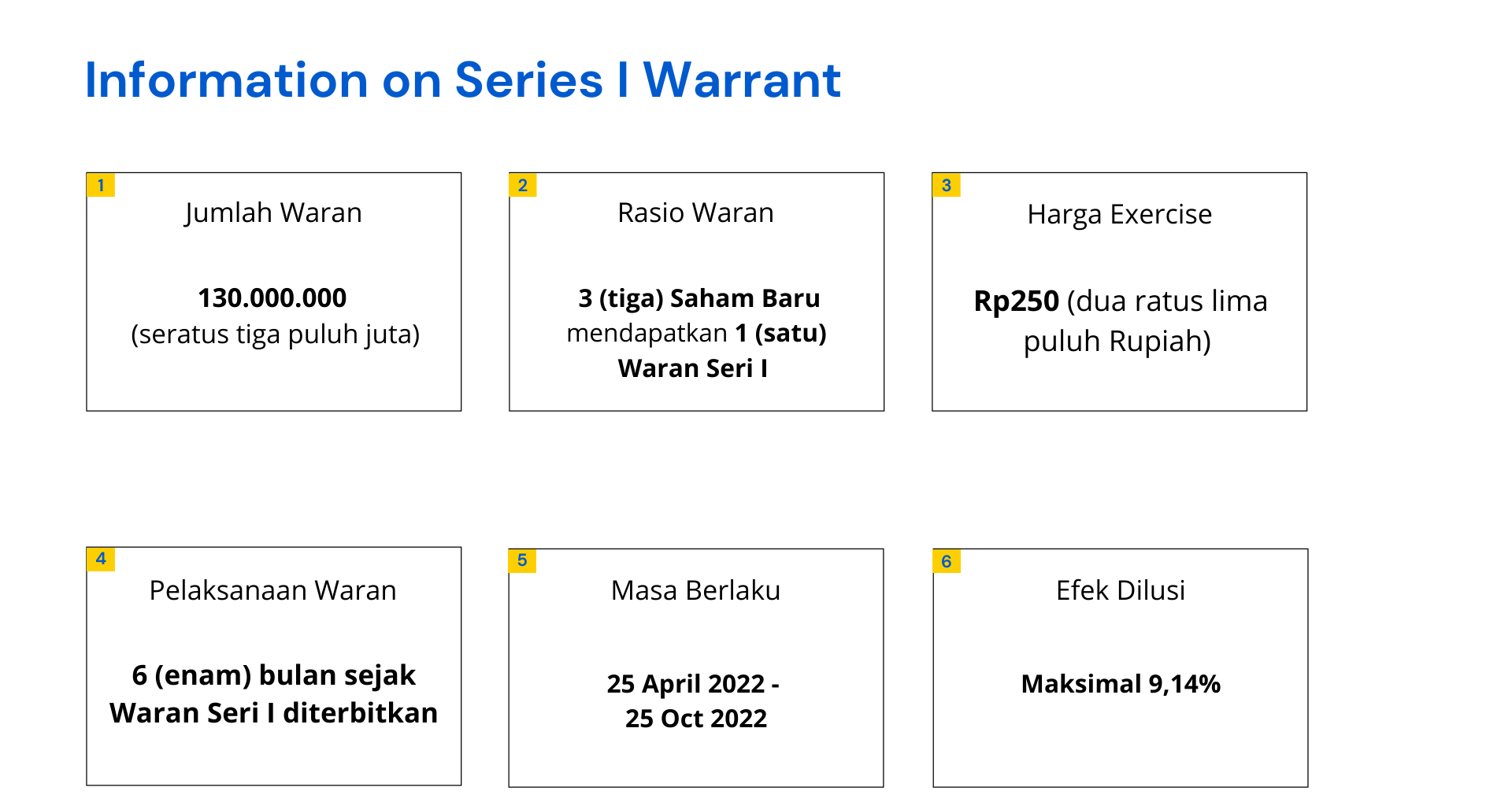 Harga saham kuas