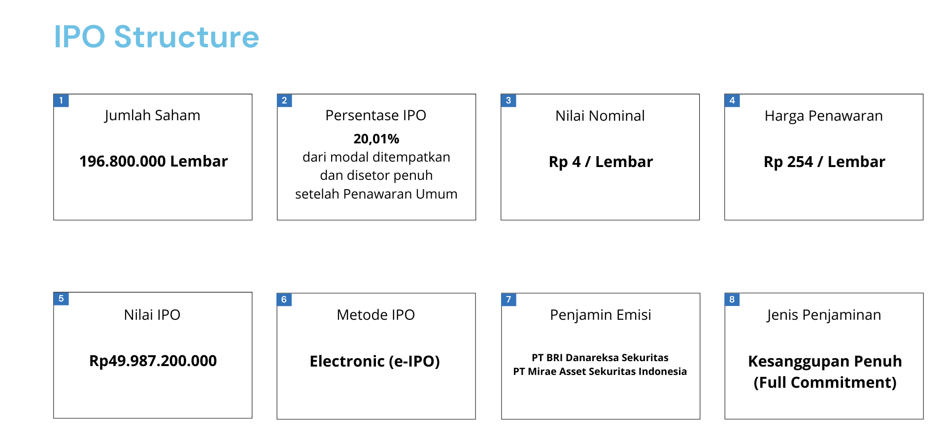 Runs saham