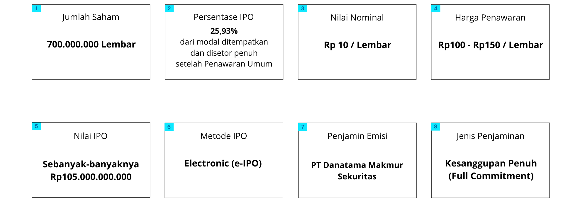 IPO Structure of PT Nusatama Berkah Tbk