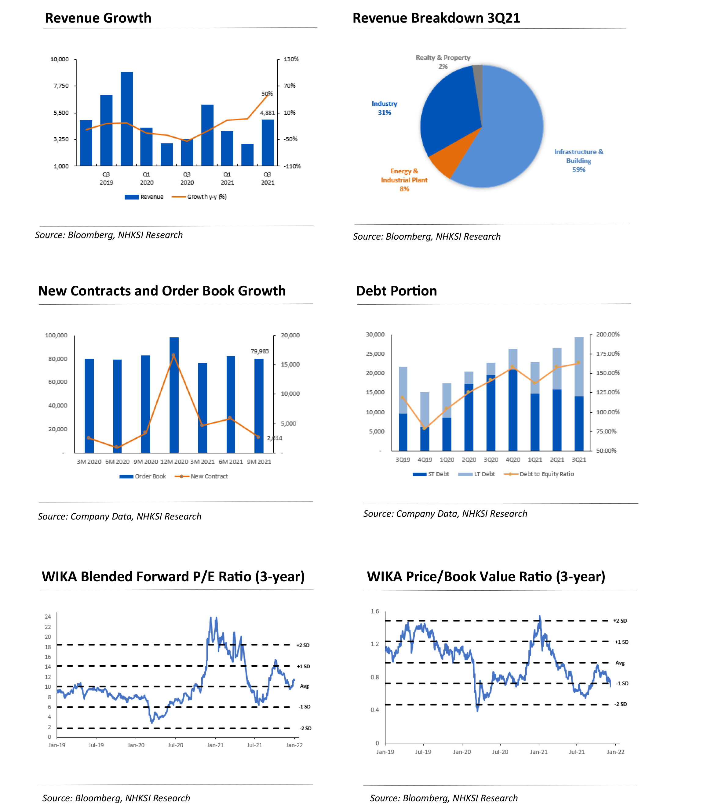 Performance-Highlight-Unilever-January-2022