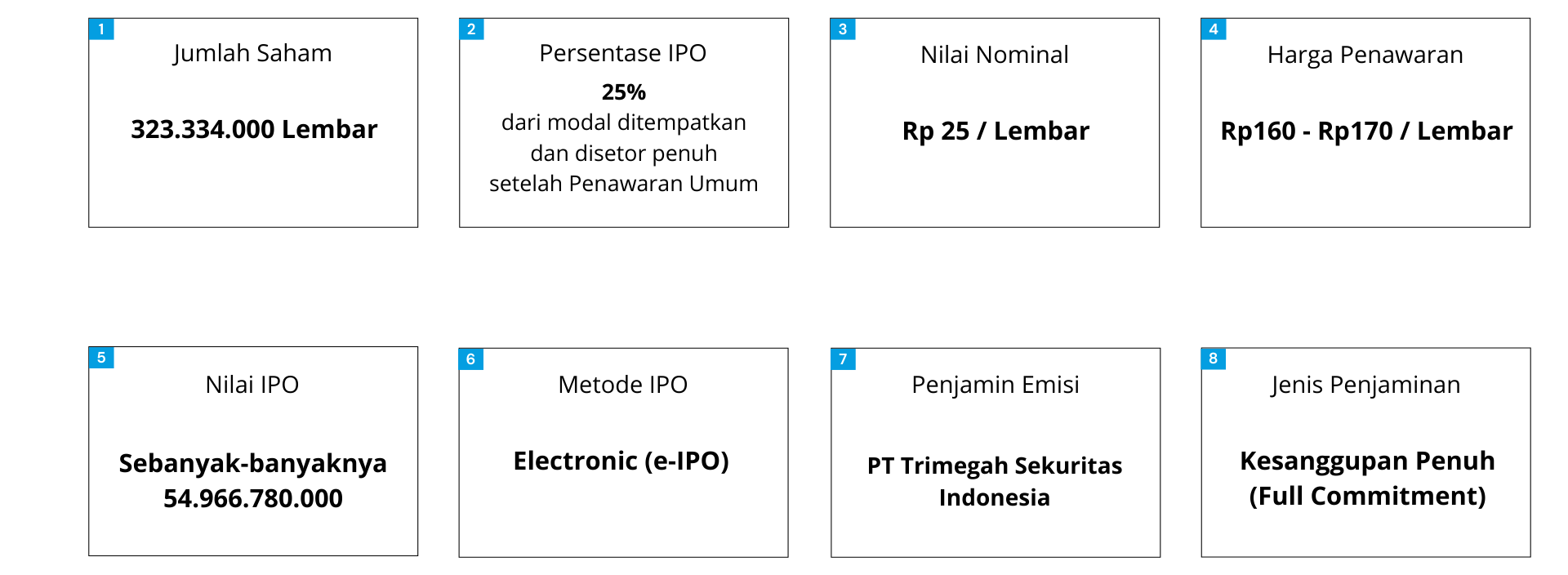 IPO Structure of PT Sepeda Bersama Indonesia Tbk