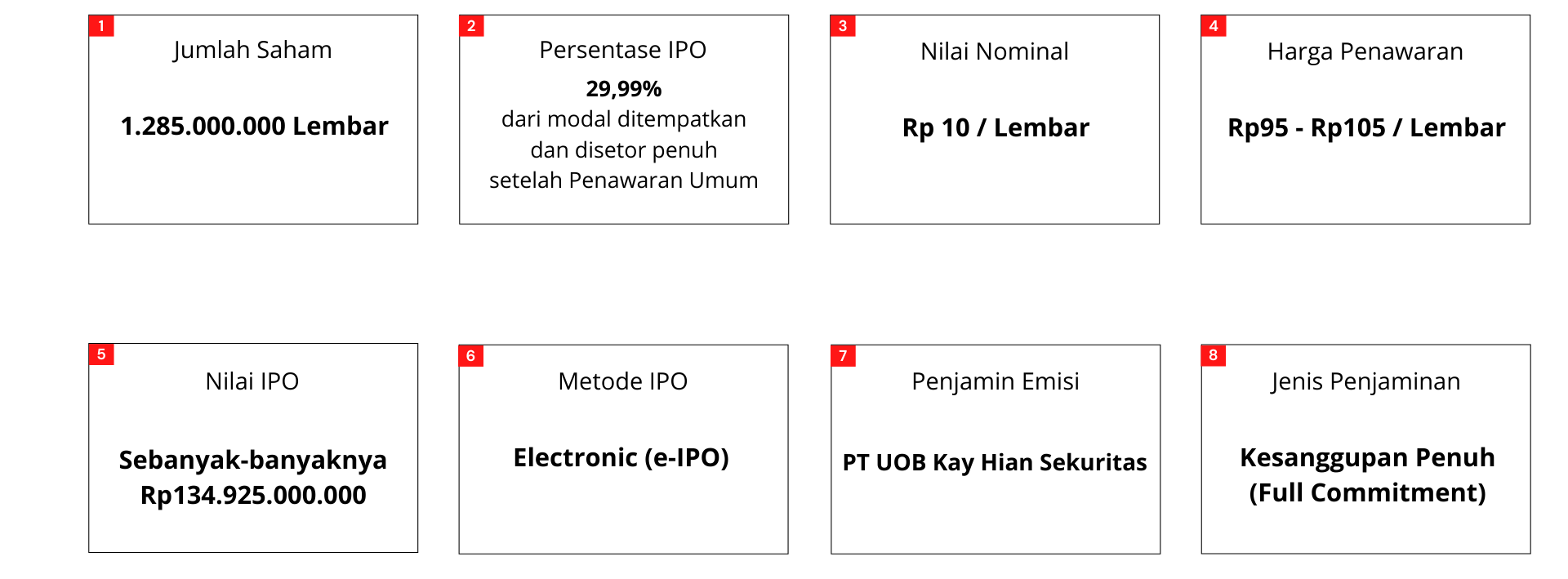 IPO Structure of PT Nanotech Indonesia Global Tbk