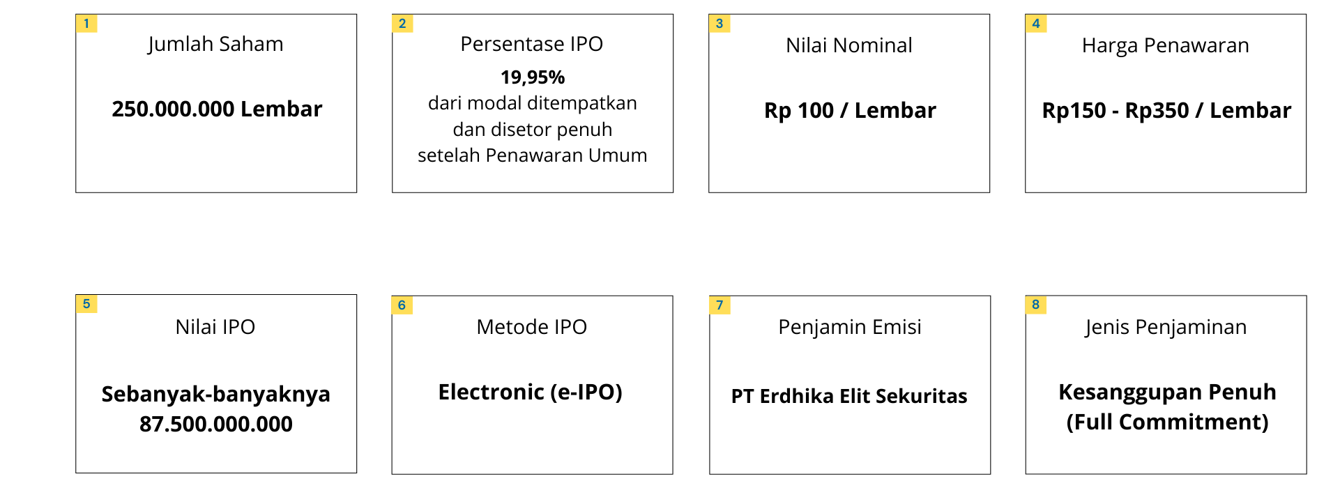 IPO Structure of PT Sumber Mas Konstruksi Tbk