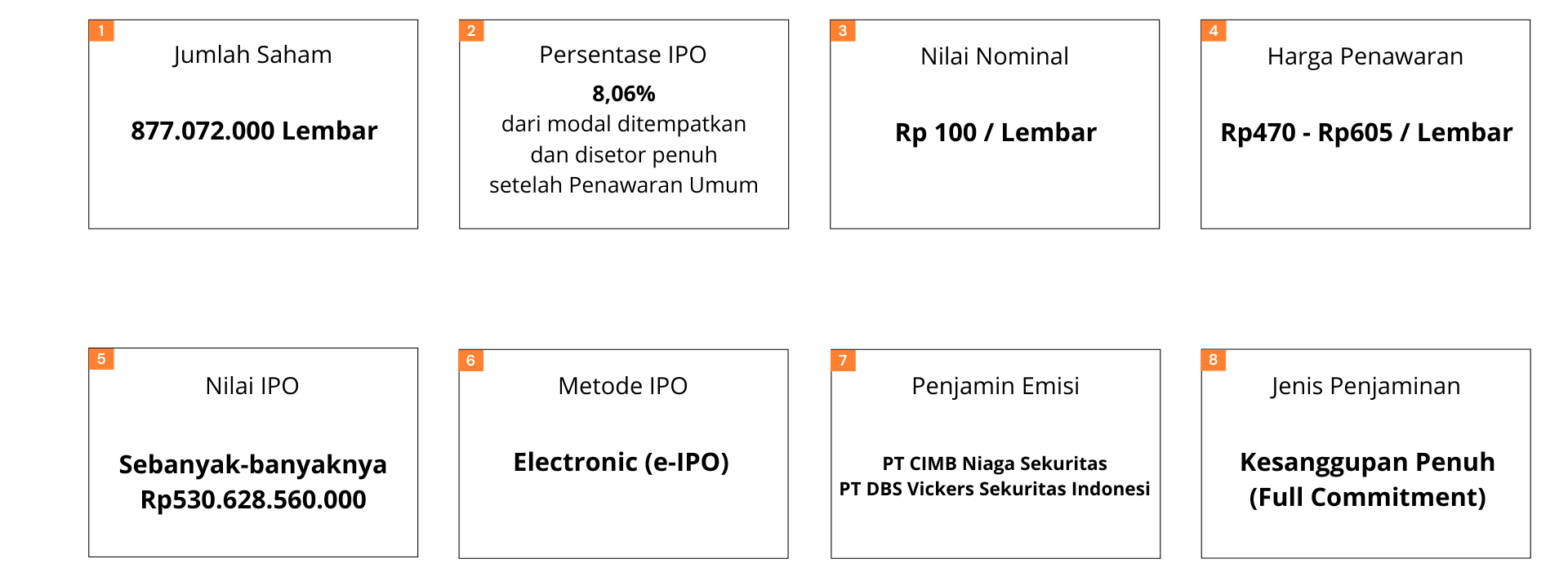 IPO Structure of PT Sumber Tani Agung Resources Tbk