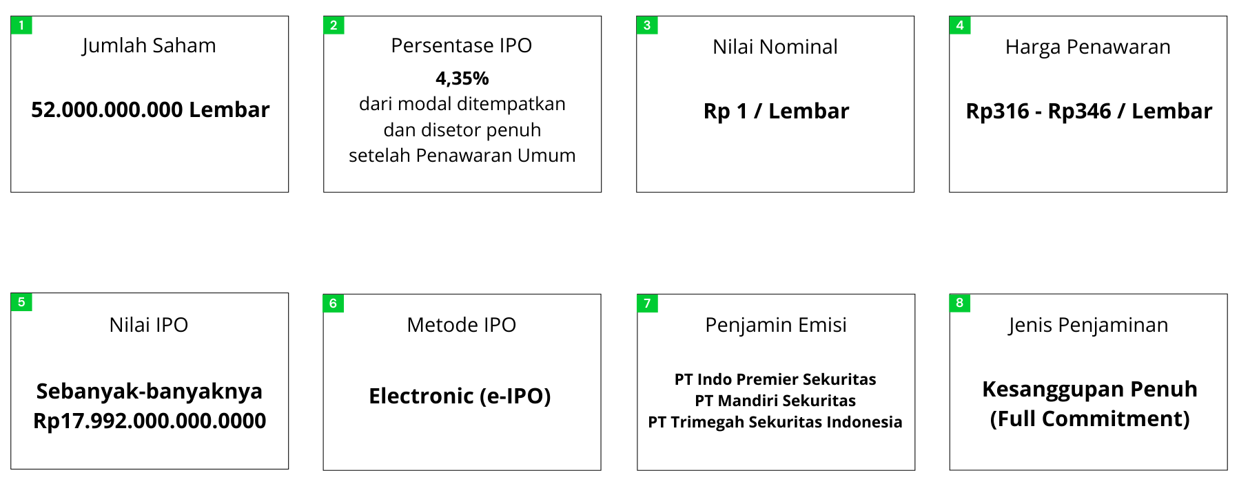 IPO Structure of PT Goto Gojek Tokopedia Tbk Logo