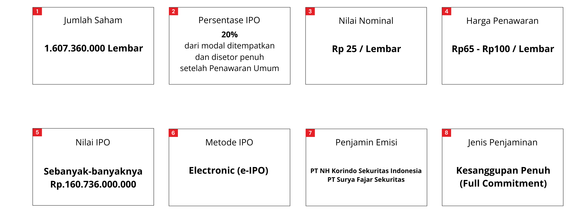 IPO Structure of PT Indo Boga Sukses Tbk Logo