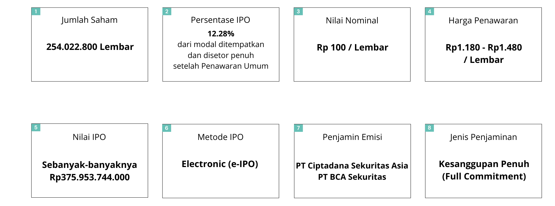 IPO Structure of PT Murni Sadar Tbk Logo