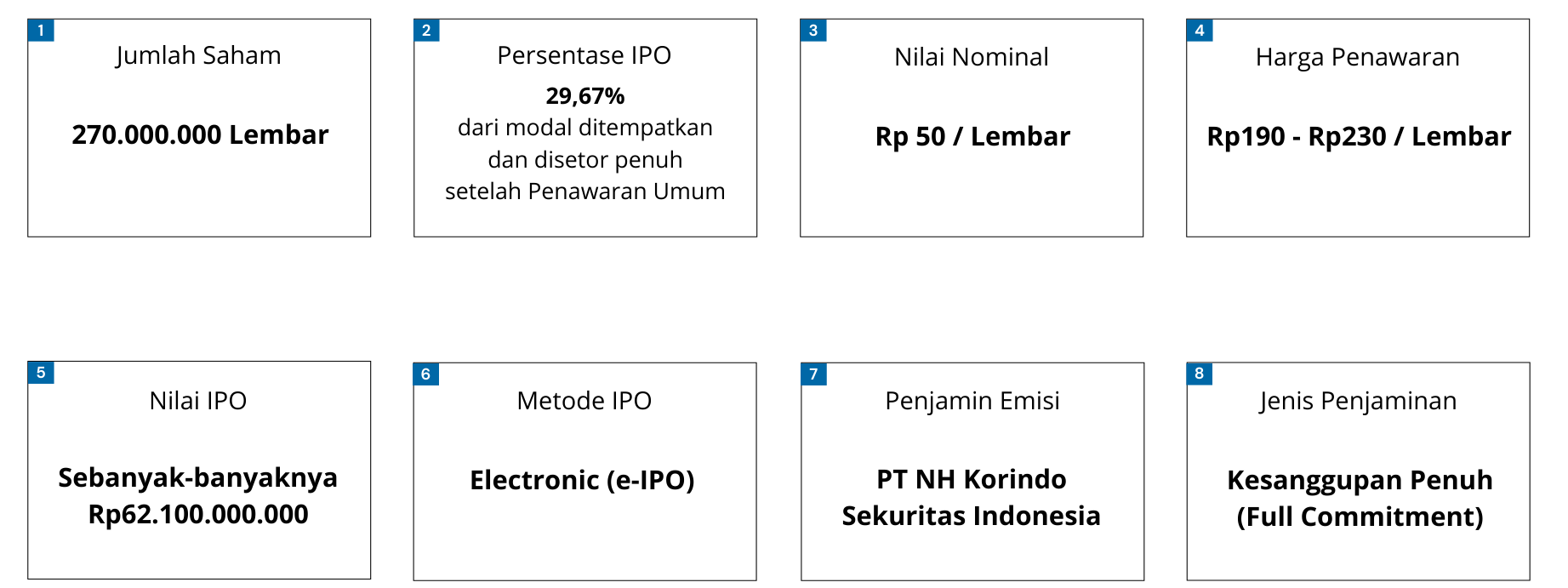 IPO Structure of PT Sigma Energy Compressindo Tbk