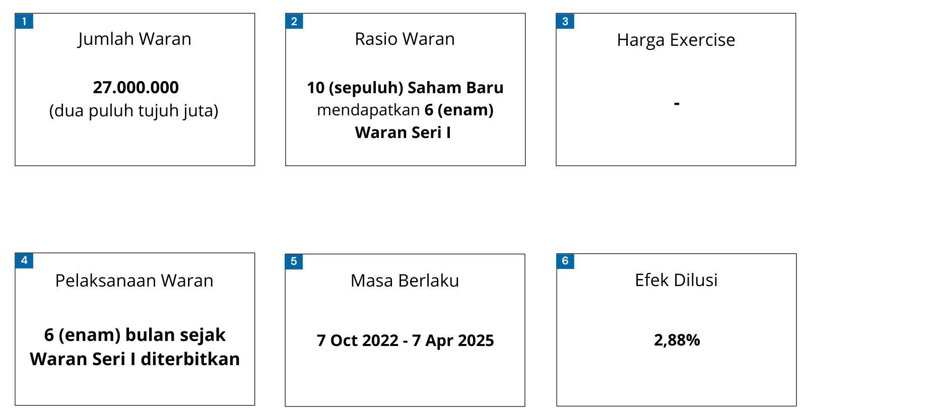 Information on Series I Warrant