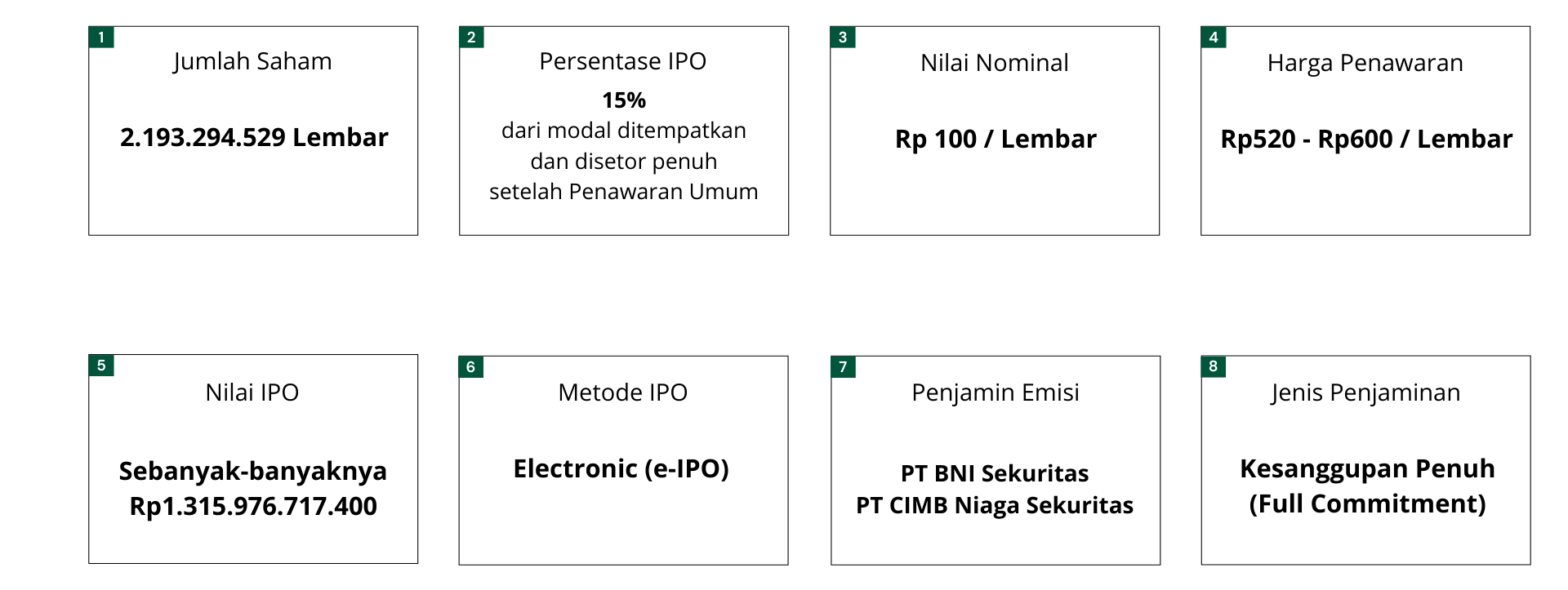 IPO Structure of PT Teladan Prima Agro Tbk Logo