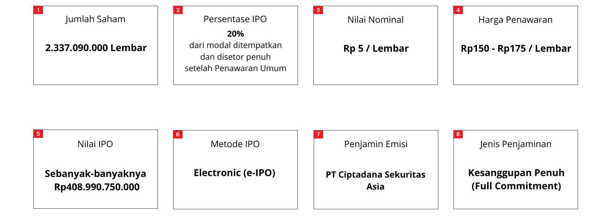 IPO Structure of PT PT WIR ASIA Tbk