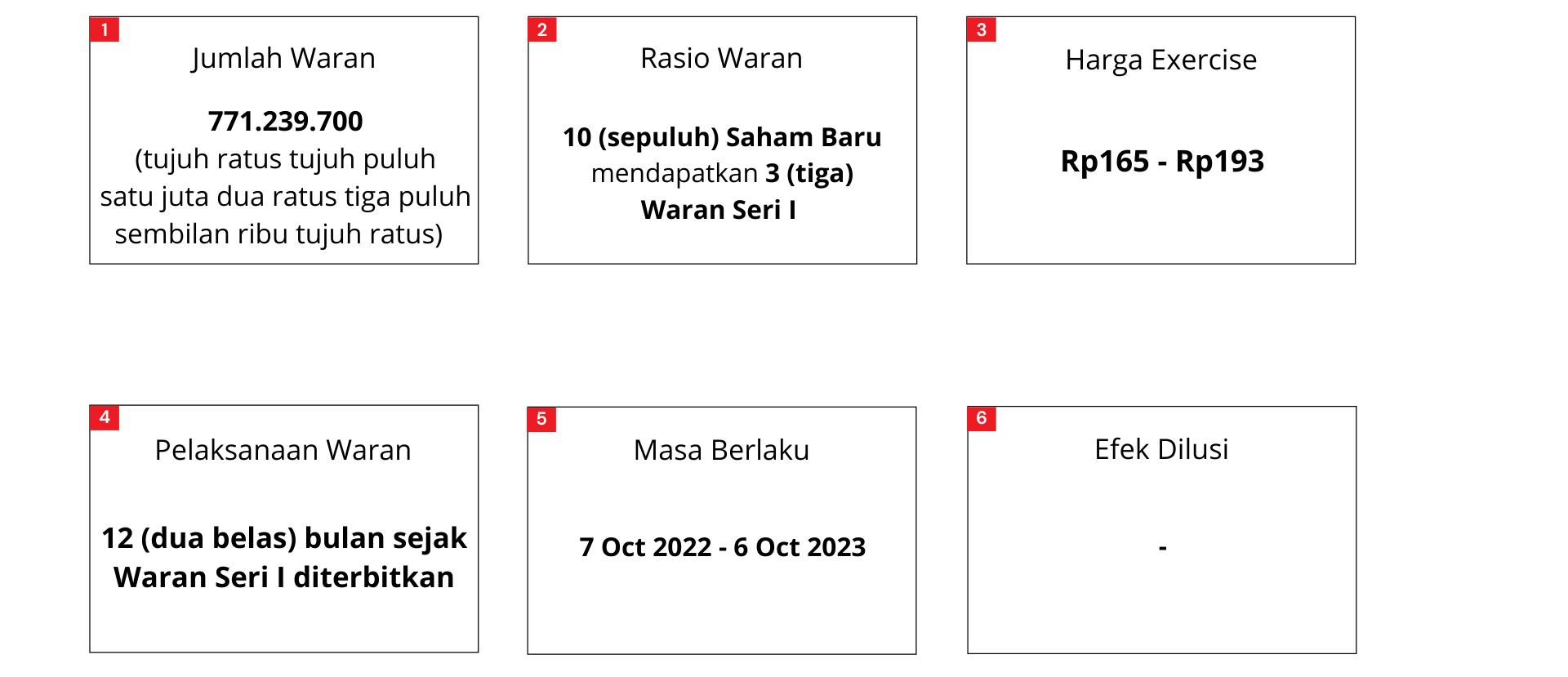 Information on Series I Warrant