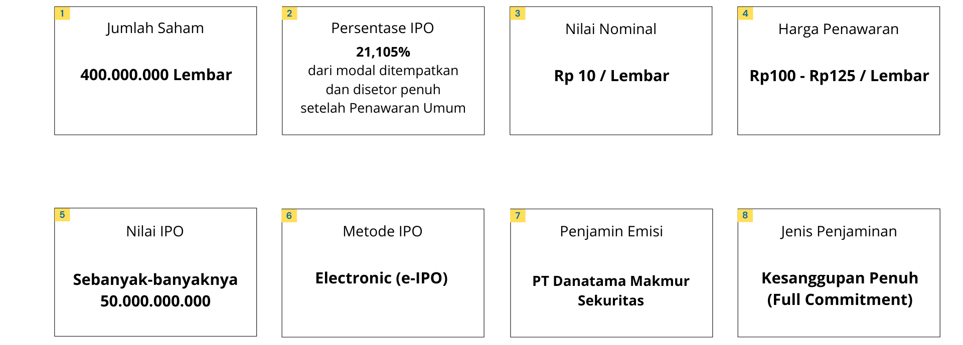 IPO Structure of PT Oscar Mitra Sukses Sejahtera (OLIV) Logo