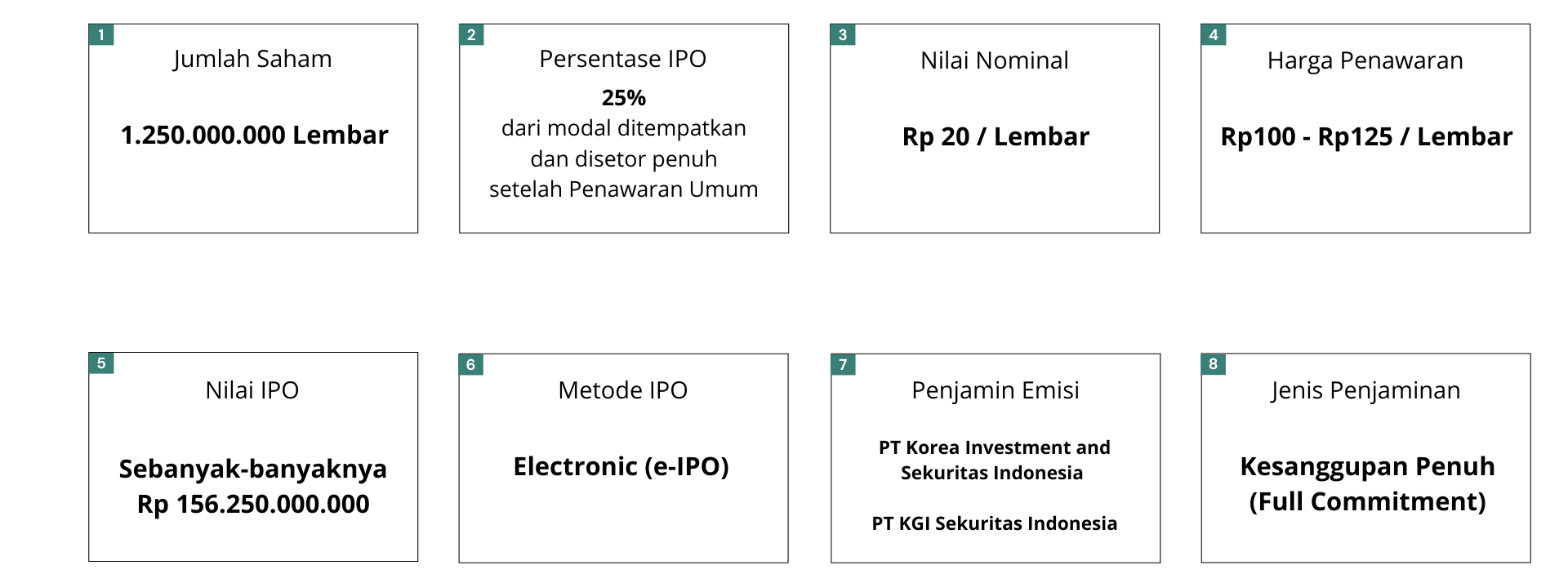 IPO Structure of PT Cilacap Samudera Fishing Industry Tbk (ASHA)