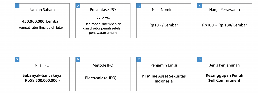 Ipo Reksentosa Information of PT Kusuma Kemindo Sentosa Tbk. (KKES) IPO – NH Korindo ...